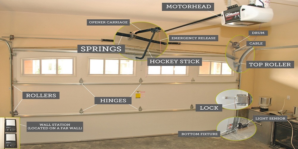 Installation Guide For Garage Door Parts